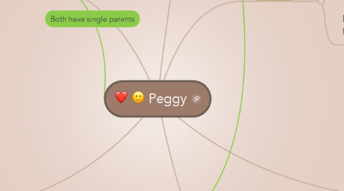 Mind Map: Peggy