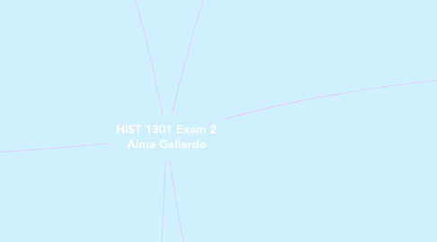Mind Map: HIST 1301 Exam 2 Alma Gallardo