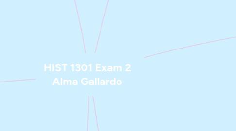 Mind Map: HIST 1301 Exam 2 Alma Gallardo