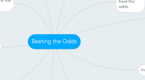 Mind Map: Beating the Odds