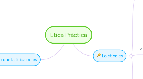 Mind Map: Etica Práctica