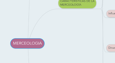 Mind Map: MERCEOLOGIA