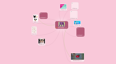Mind Map: Mis Manualidades