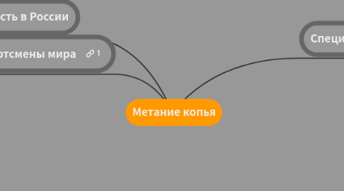 Mind Map: Метание копья