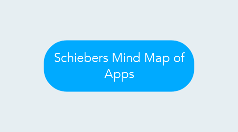 Mind Map: Schiebers Mind Map of Apps