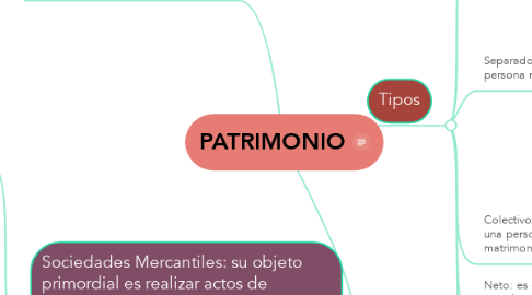 Mind Map: PATRIMONIO