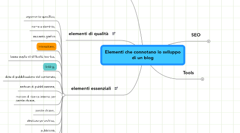 Mind Map: Elementi che connotano lo sviluppo di un blog