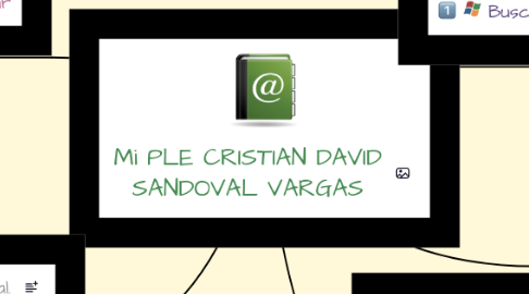 Mind Map: Mi PLE CRISTIAN DAVID SANDOVAL VARGAS