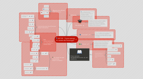 Mind Map: MI PLE "Como escogí mi carrera de Psicología"