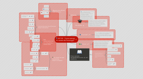 Mind Map: MI PLE  "Como escogí mi carrera de Psicología"