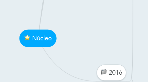 Mind Map: Núcleo