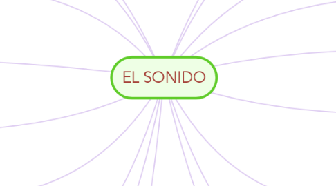 Mind Map: EL SONIDO
