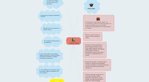 Mind Map: Gusto e Interes