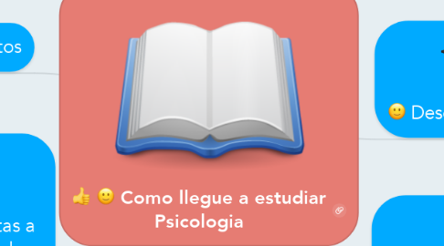 Mind Map: Como llegue a estudiar Psicologia