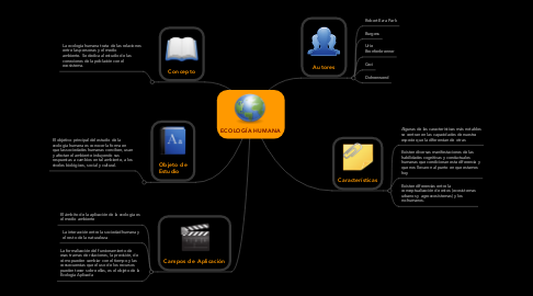 Mind Map: ECOLOGÍA HUMANA