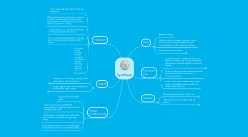Mind Map: Synthesis
