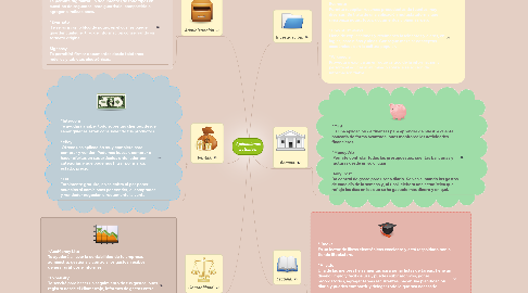 Mind Map: Aplicaciones actuales.