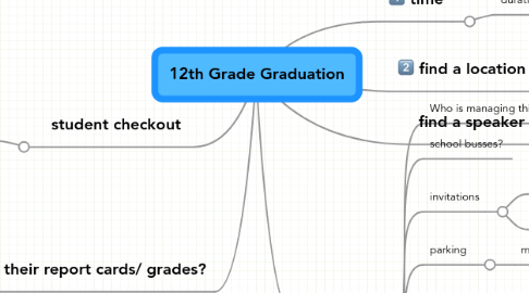 Mind Map: 12th Grade Graduation