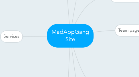 Mind Map: MadAppGang Site