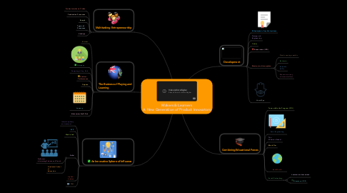 Mind Map: Makers & Learners A New Generation of Product Innovators