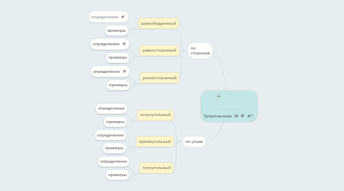 Mind Map: Треугольники