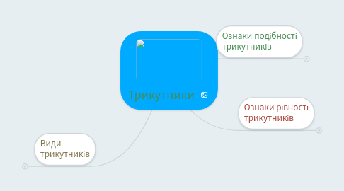 Mind Map: Трикутники