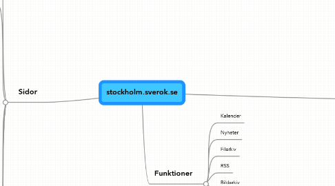 Mind Map: stockholm.sverok.se
