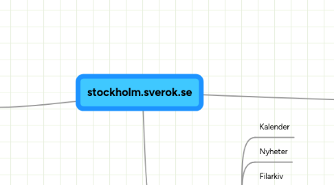 Mind Map: stockholm.sverok.se