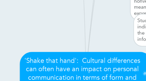 Mind Map: 'Shake that hand':  Cultural differences can often have an impact on personal communication in terms of form and message.
