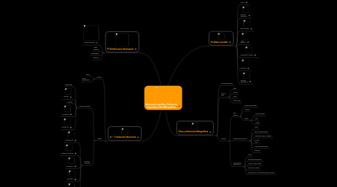 Mind Map: Información científica. Criterios de búsqueda y Citas Bibliográficas