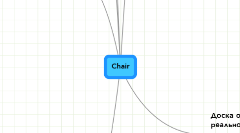 Mind Map: Chair