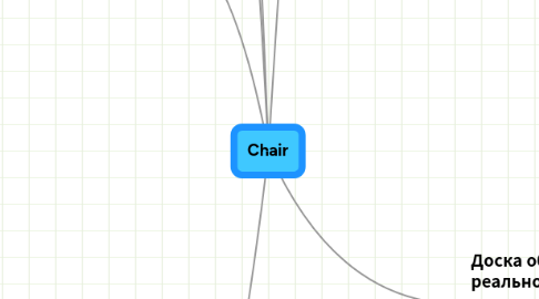 Mind Map: Chair