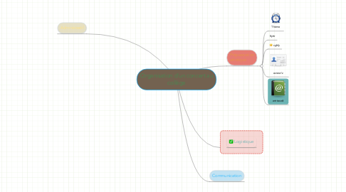 Mind Map: Organisation d'un concert au collège