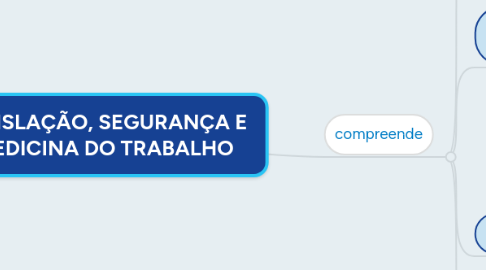 Mind Map: LEGISLAÇÃO, SEGURANÇA E MEDICINA DO TRABALHO