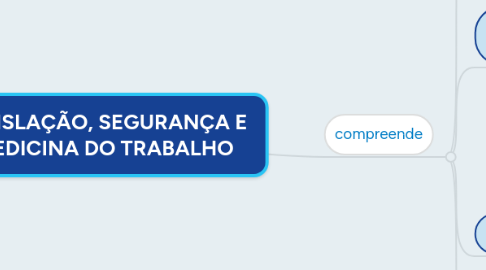 Mind Map: LEGISLAÇÃO, SEGURANÇA E  MEDICINA DO TRABALHO