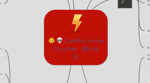 Mind Map: Conflict in the Crucible   (Block 5)