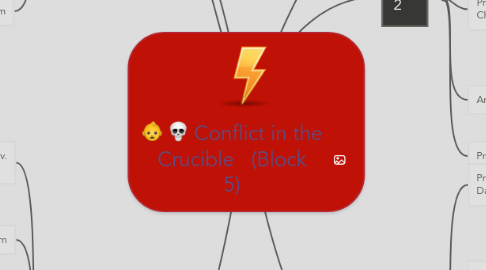 Mind Map: Conflict in the Crucible   (Block 5)