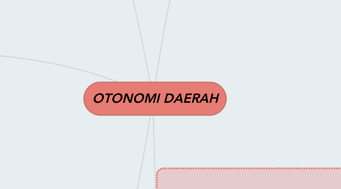 Mind Map: OTONOMI DAERAH