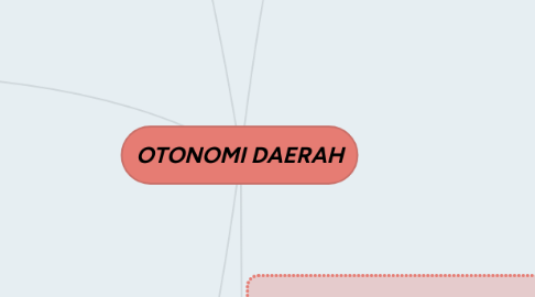 Mind Map: OTONOMI DAERAH