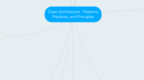 Mind Map: Clean Architecture - Patterns, Practices, and Principles