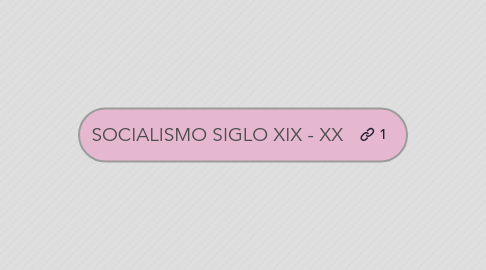 Mind Map: SOCIALISMO SIGLO XIX - XX