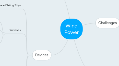 Mind Map: Wind Power