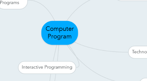 Mind Map: Computer Program