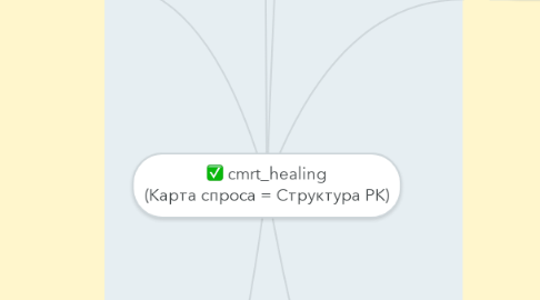 Mind Map: cmrt_healing (Карта спроса = Структура РК)