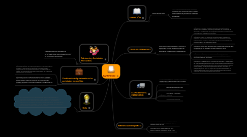 Mind Map: PATRIMONIO