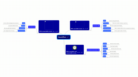 Mind Map: Quantifiers