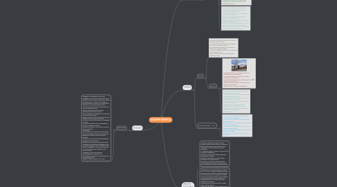 Mind Map: ECUADOR TURISTICO