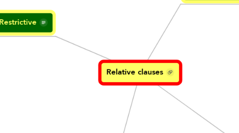 Mind Map: Relative clauses