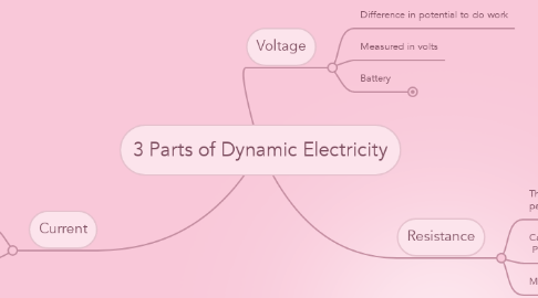 Mind Map: 3 Parts of Dynamic Electricity