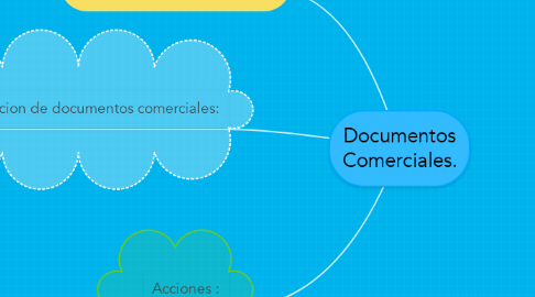 Mind Map: Documentos Comerciales.